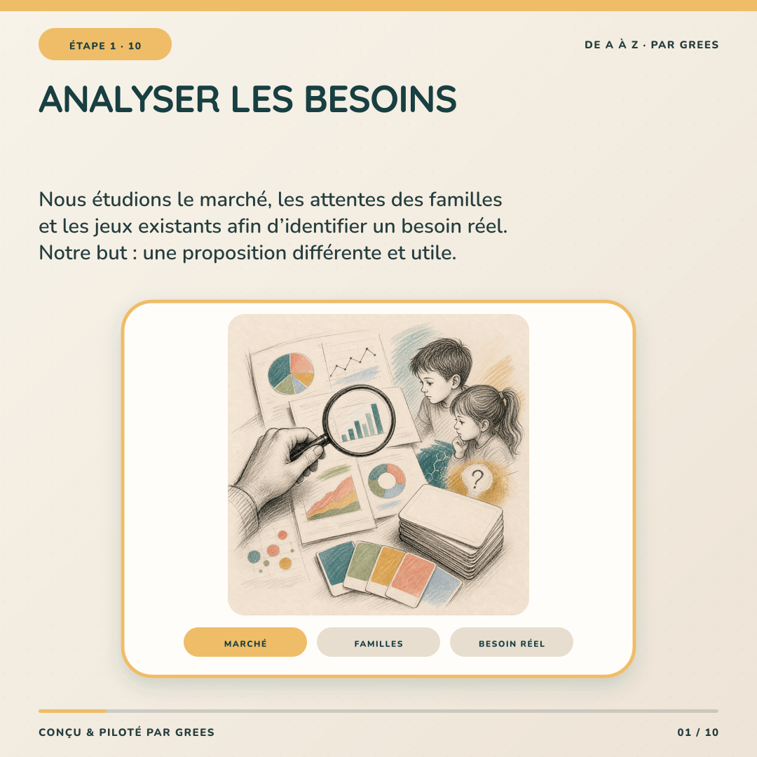 Étape 1 : analyser les besoins