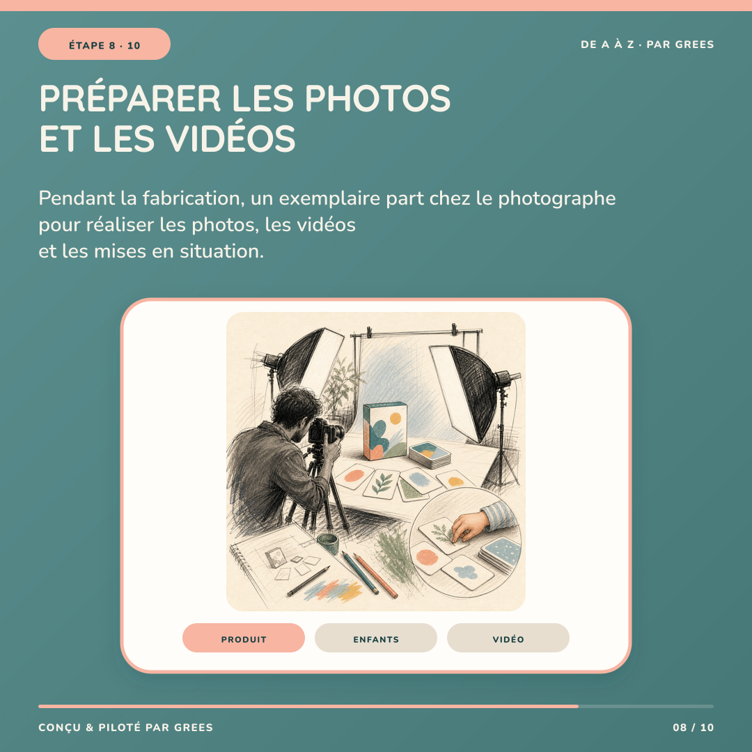 Étape 8 : préparer les photos et les vidéos